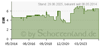 Preistrend fr ASPIRIN Complex Btl.m.Gran.z.Herst.e.Susp.z.Einn. (03227112)