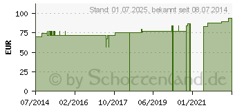 Preistrend fr FOMEPIKEHL D 5 Tropfen (03228100)