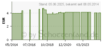 Preistrend fr HANDGELENKRIEMEN 14 Leder 2 Schnallen gef. (03230108)