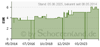 Preistrend fr HANDGELENKRIEMEN 15 Leder 2 Schnallen gef. (03230114)