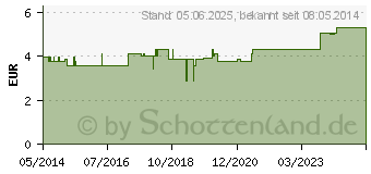 Preistrend fr HANDGELENKRIEMEN 16 Leder 2 Schnallen gef. (03230120)