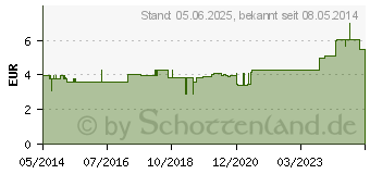 Preistrend fr HANDGELENKRIEMEN 17 Leder 2 Schnallen gef. (03230137)