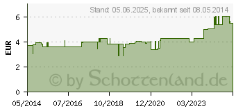 Preistrend fr HANDGELENKRIEMEN 18 Leder 2 Schnallen gef. (03230143)