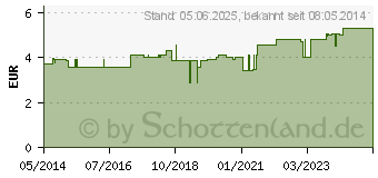 Preistrend fr HANDGELENKRIEMEN 19 Leder 2 Schnallen gef. (03230166)