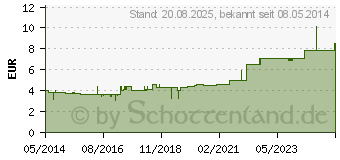 Preistrend fr HANDGELENKRIEMEN 16 Leder rechts 2 Schn.gef. (03230255)