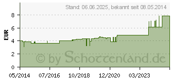 Preistrend fr HANDGELENKRIEMEN 17 Leder rechts 2 Schn.gef. (03230261)