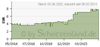 Preistrend fr HANDGELENKRIEMEN 18 Leder rechts 2 Schn.gef. (03230278)