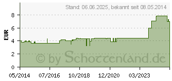 Preistrend fr HANDGELENKRIEMEN 19 Leder rechts 2 Schn.gef. (03230284)