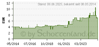 Preistrend fr HANDGELENKRIEMEN 17 Leder links 2 Schn.gef. (03230367)