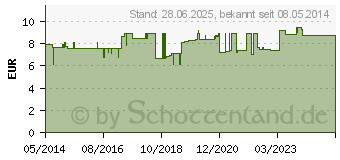 Preistrend fr SPIRULINA BIO Tabletten (03236803)