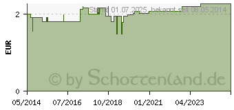 Preistrend fr FINGERLING Leder Gr.3 Bindeband (03236861)