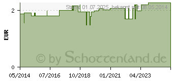 Preistrend fr FINGERLING Leder Gr.4 Bindeband (03236878)