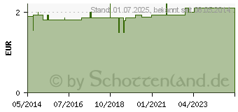 Preistrend fr FINGERLING Leder Gr.6 Bindeband (03236890)