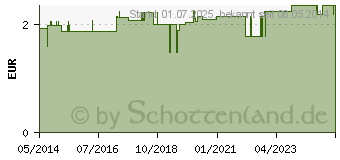 Preistrend fr FINGERLING Leder Gr.7 Bindeband (03236909)