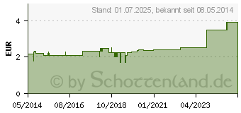 Preistrend fr FINGERLING Leder Gr.9 Bindeband (03236921)