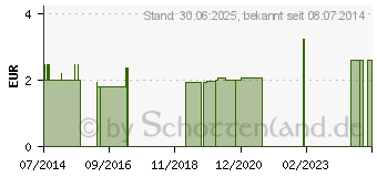 Preistrend fr DUMLING Leder Gr.2 (03236944)