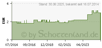 Preistrend fr DUMLING Leder Gr.4 (03236967)