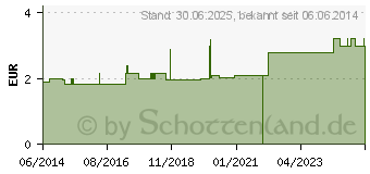 Preistrend fr DUMLING Leder Gr.5 (03236973)