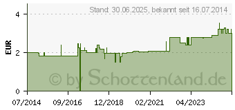 Preistrend fr DUMLING Leder Gr.6 (03236996)