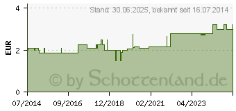 Preistrend fr DUMLING Leder Gr.7 (03237004)