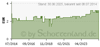 Preistrend fr DUMLING Leder Gr.8 (03237010)