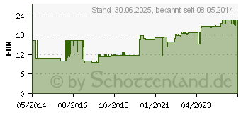 Preistrend fr KOCHSALZLSUNG 0,9% Glasfl. (03239138)