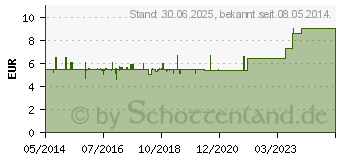 Preistrend fr LECITHIN KAPSELN (03239500)