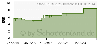 Preistrend fr BETADORM D Tabletten (03241684)