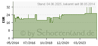 Preistrend fr UROMED Silikonkatheter Nelaton Ch 22 (03244458)