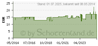 Preistrend fr MEGAMAX Soja Eiwei Schoko Pulver (03246397)