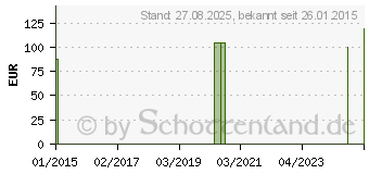 Preistrend fr MEGAMAX Aufbaukost Erdbeere Pulver (03246428)