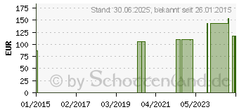 Preistrend fr MEGAMAX Aufbaukost Vanille Pulver (03246517)