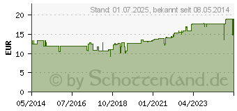 Preistrend fr MEGAMAX Aufbaukost Banane Pulver (03246552)