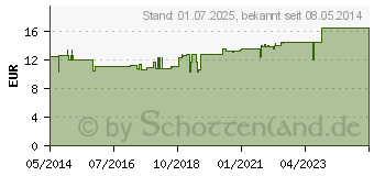 Preistrend fr MEGAMAX Aufbaukost Schoko Pulver (03246569)