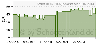 Preistrend fr MEGAMAX Aufbaukost Erdbeere Pulver (03246718)