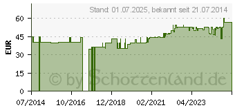 Preistrend fr MEGAMAX Aufbaukost Vanille Pulver (03246730)