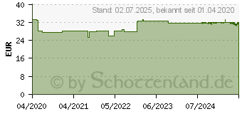 Preistrend fr OMACOR 1.000 mg Weichkapseln (03249148)