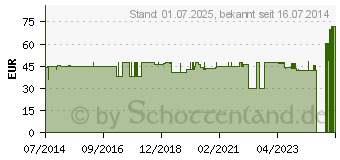 Preistrend fr FLEXIBLE DAUMENSTTZE Gr.XL haut 07053 (03250329)