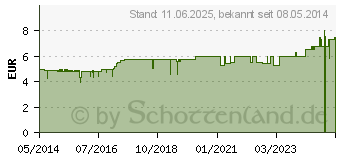 Preistrend fr TAI CHI Energie Tee mit Ginseng Filterbeutel (03250803)