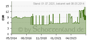 Preistrend fr FIXIERBINDE YPSIFIX elastisch 4 cmx4 m lose (03256160)