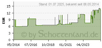 Preistrend fr FIXIERBINDE YPSIFIX elastisch 6 cmx4 m lose (03256177)