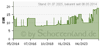 Preistrend fr FIXIERBINDE YPSIFIX elastisch 10 cmx4 m lose (03256208)