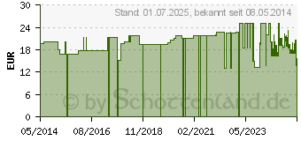 Preistrend fr FIXIERBINDE YPSIFIX elastisch 12 cmx4 m lose (03256214)