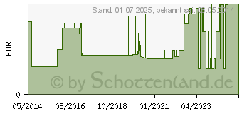 Preistrend fr VERBANDTUCH YPSISAVE 40x60 cm klein steril (03256349)