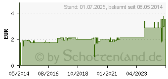 Preistrend fr DREIECKTUCH YPSISAVE 96x96x136 cm wei (03256378)