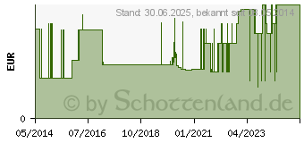 Preistrend fr VERBANDPCKCHEN YPSISAVE 6x8 cm klein (03257248)