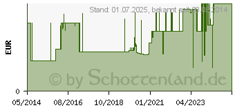 Preistrend fr VERBANDPCKCHEN YPSISAVE 8x10 cm mittel (03257254)