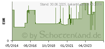 Preistrend fr VERBANDPCKCHEN YPSISAVE 10x12 cm gro (03257260)