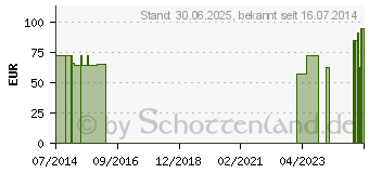 Preistrend fr MANU-HIT POLLEX Orthese rechts Gr.L 07645 platin. (03258710)