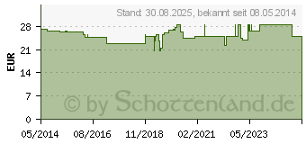 Preistrend fr CONTOUR Next Sensoren Teststreifen (03259098)